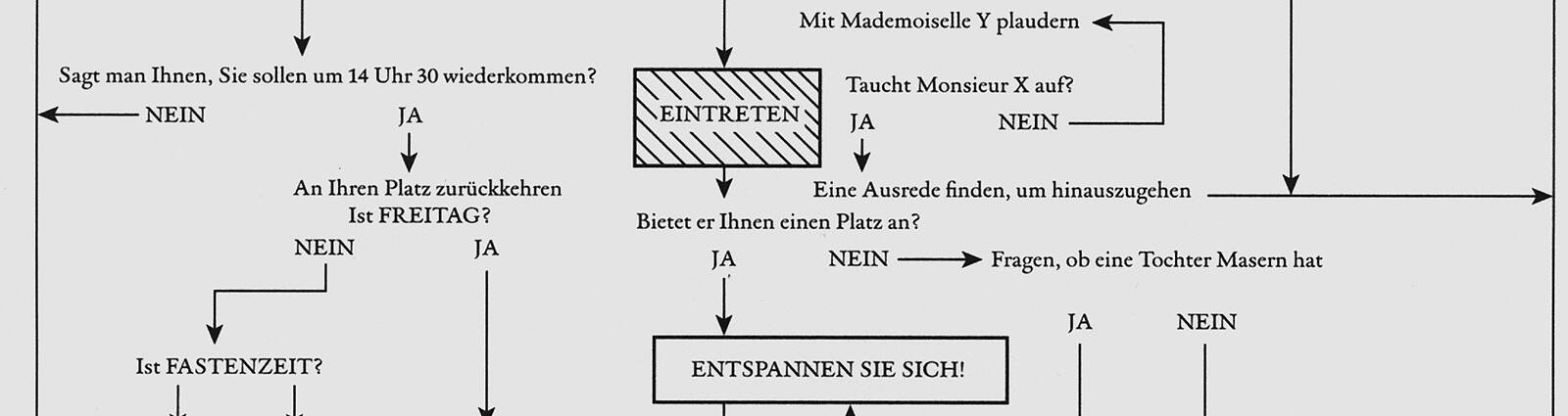 Das Leben als Parodie situativer Entscheidungen